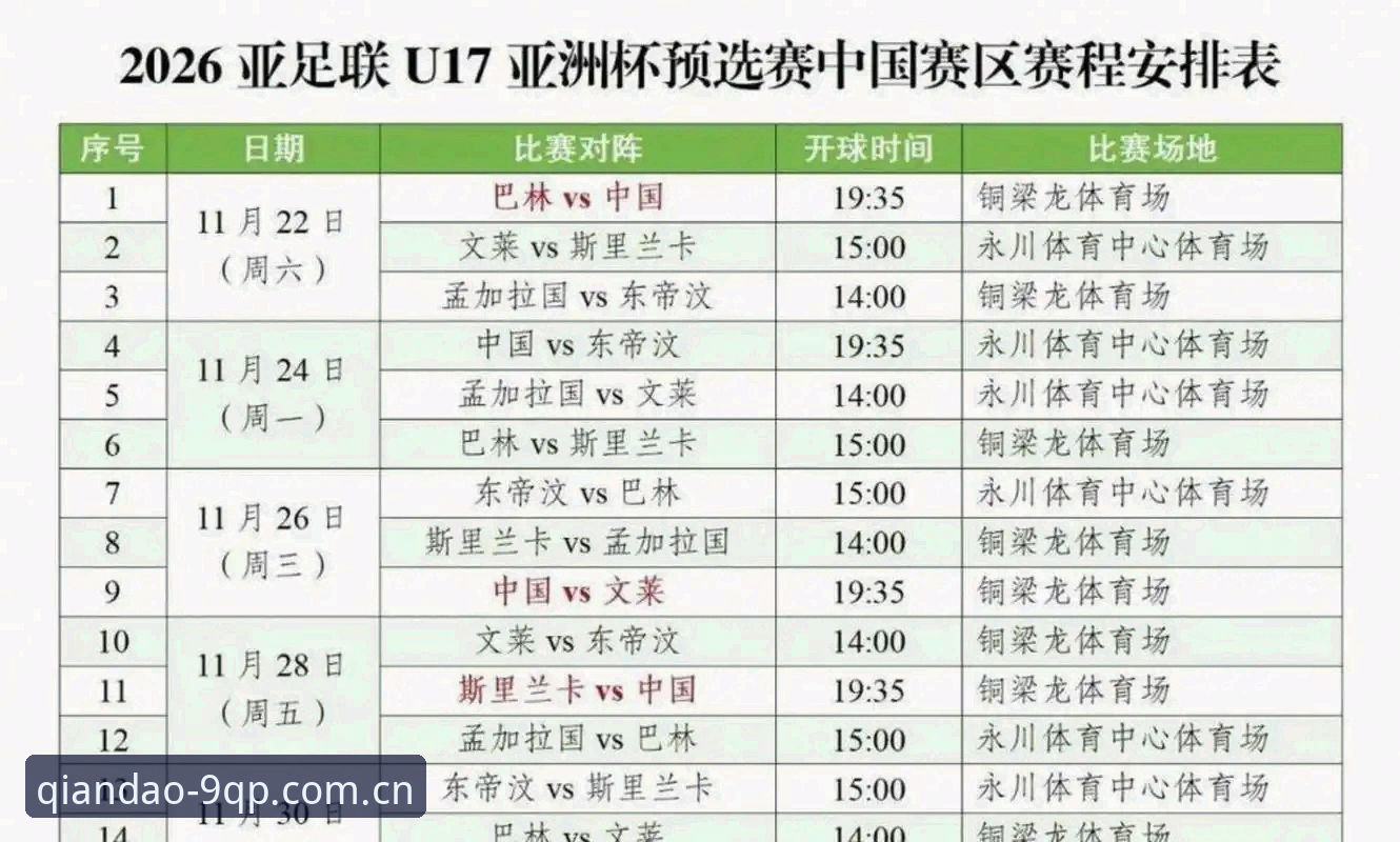 U17世界杯抽签结果深度解析与赛事观赛操作教程
